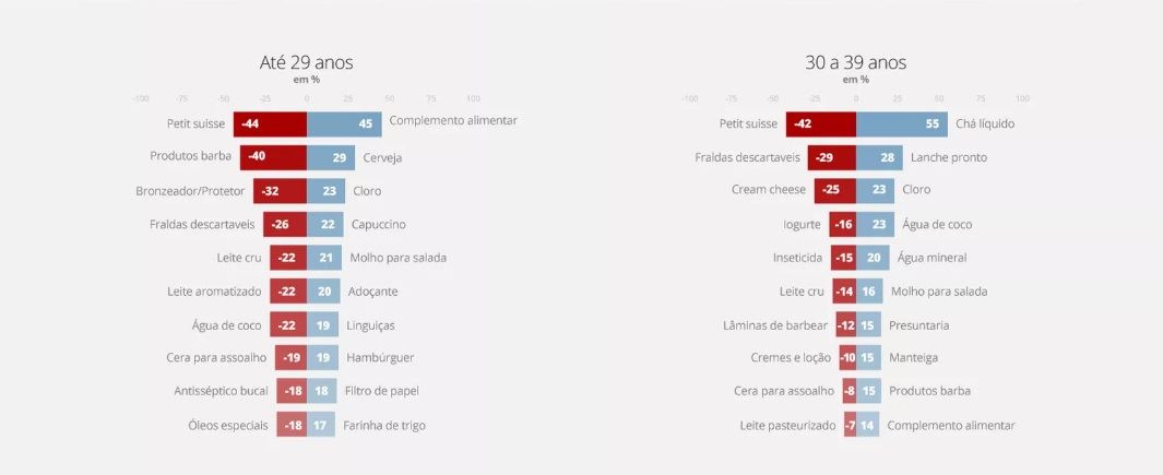 consumo brasileiro - Kantar 