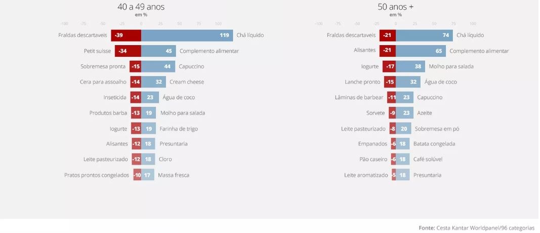 consumo brasileiro - Kantar 