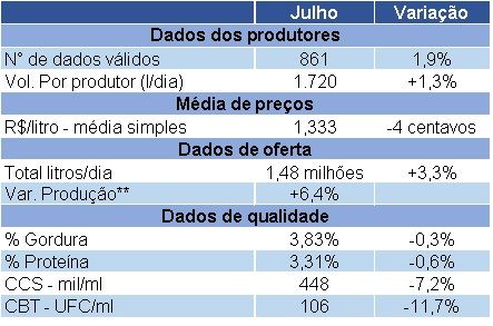 MilkPoint Radar - preços do leite 