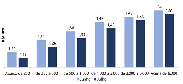 MilkPoint Radar - preços do leite 