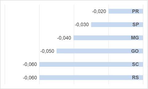 MilkPoint Radar - preços do leite 