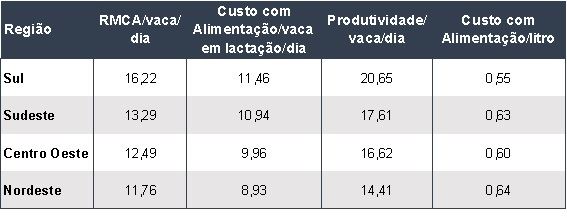 rmca - gestão da fazenda 