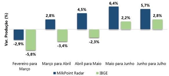 mercado brasileiro de lácteos 
