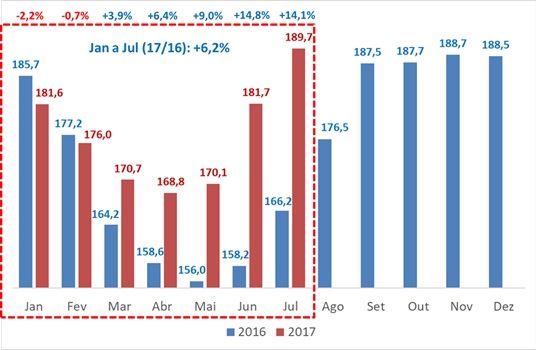 mercado brasileiro de lácteos 