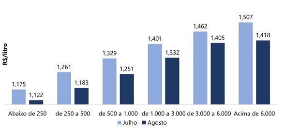 mercado brasileiro de lácteos 
