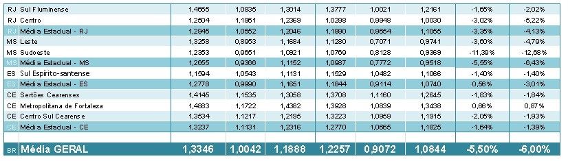 leite cepea - queda de preços 