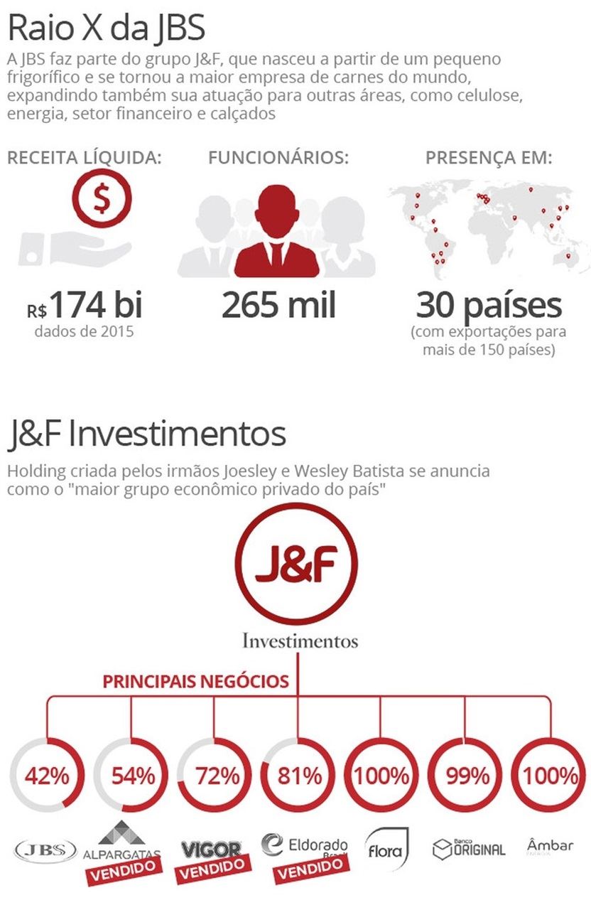 J&F conclui venda da Vigor para grupo mexicano Lala