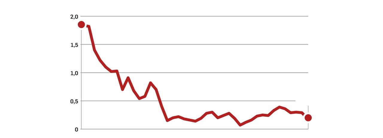 logística e infraestrutura no Brasil 