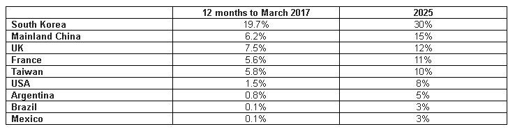 Venda de mantimentos via e-commerce