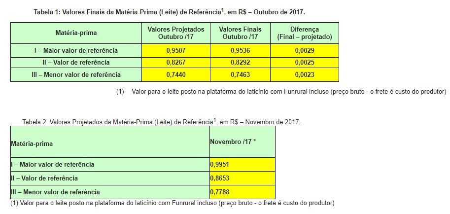 conseleite rio grande do sul 