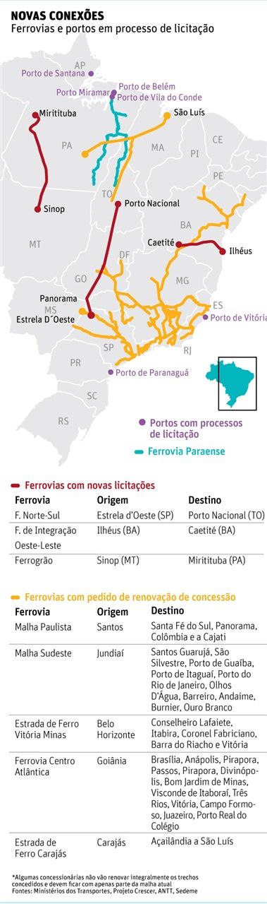 Novas linhas férreas no Brasil 