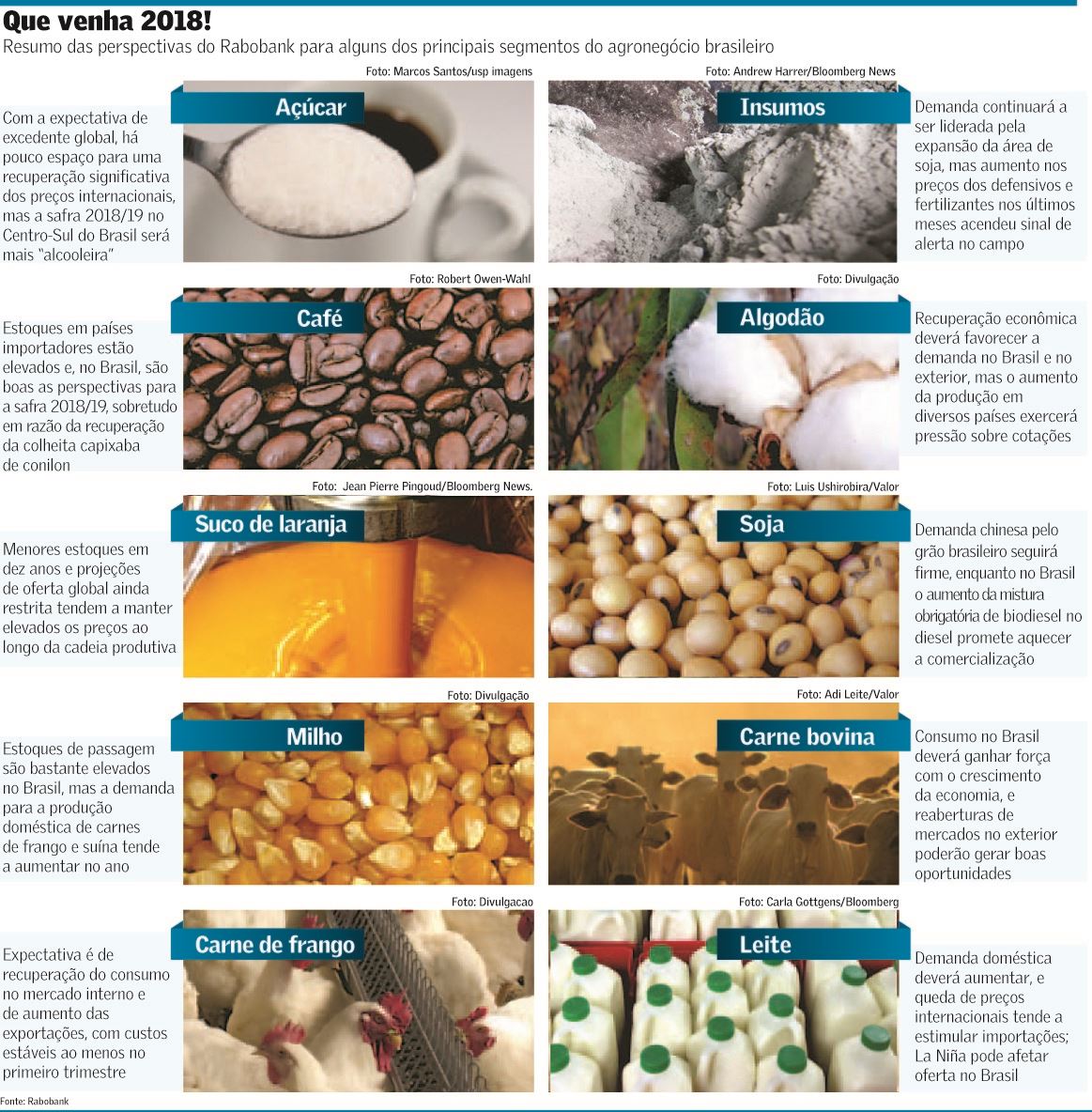 mercado doméstico no Brasil 