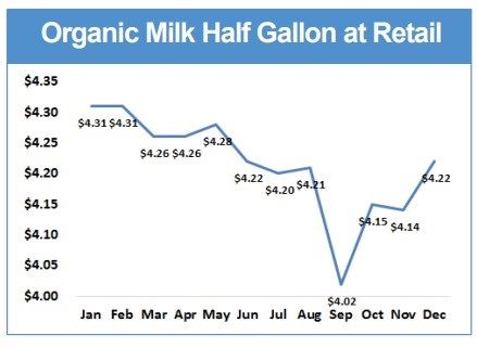 leite orgânico - estados unidos 
