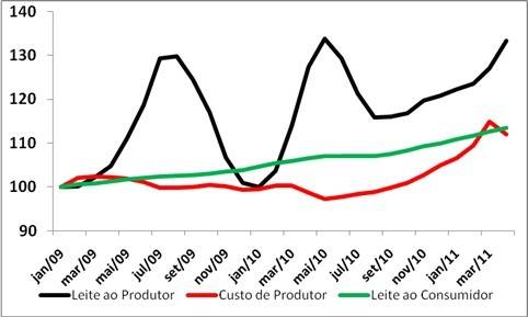 Figura 10