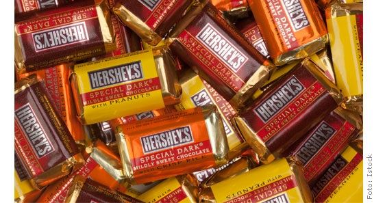 lucro da hersheys 