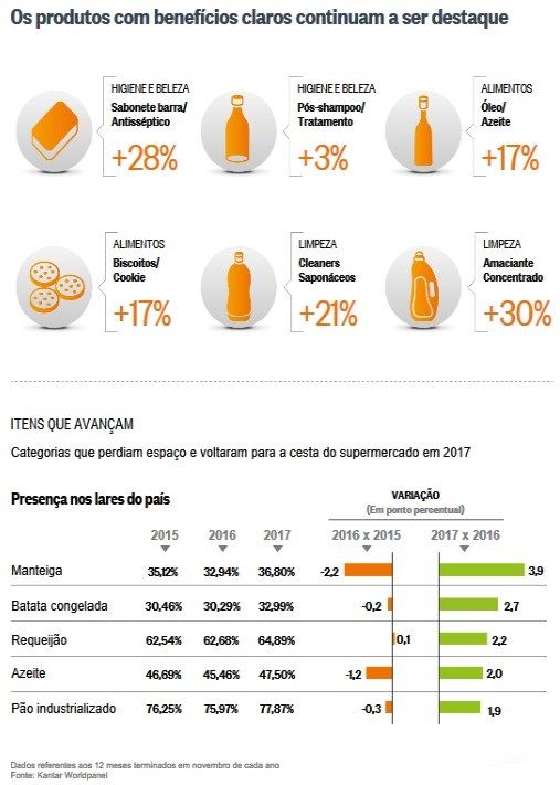 recuperação de consumo 