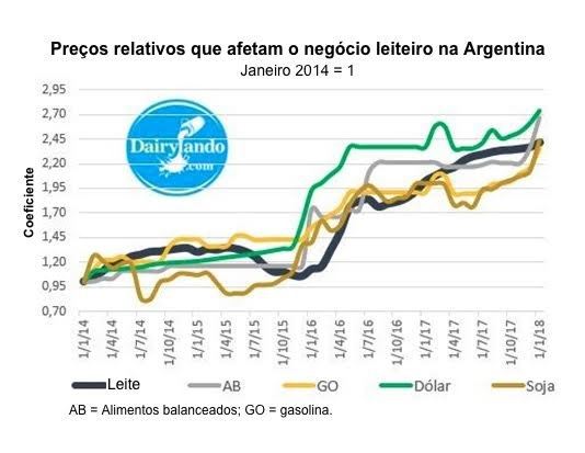 produção de leite na argentina 