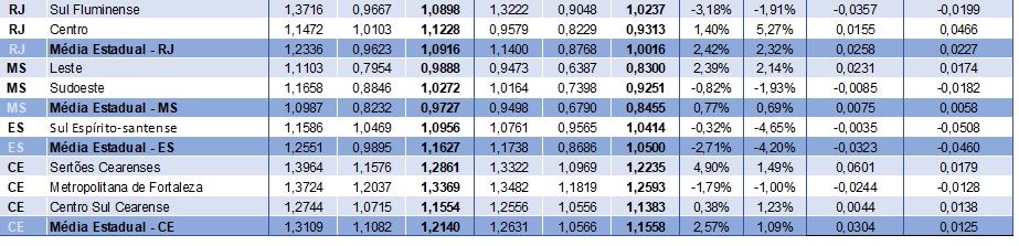 preço do leite pago em fevereiro de 2018