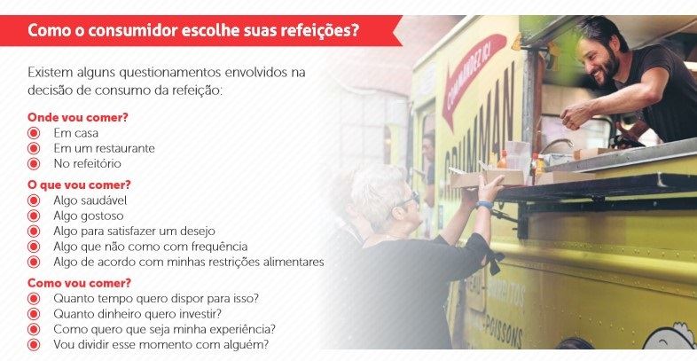 mercado de alimentação fora do lar