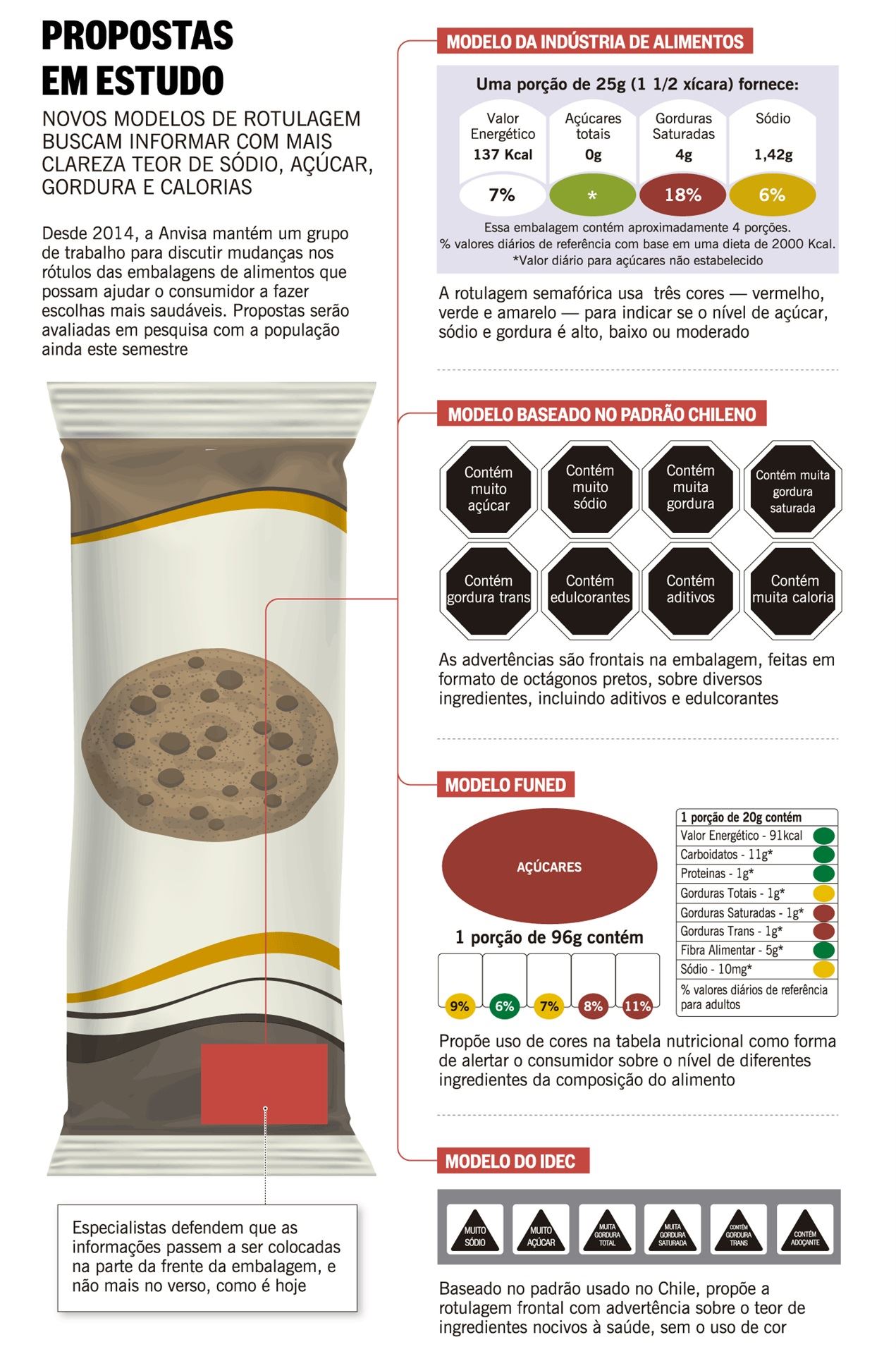 sinaleira nas embalagens de produtos