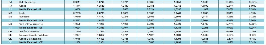 preços do leite - Cepea