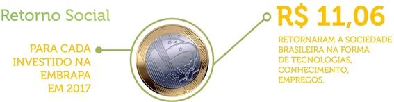 embrapa completa 45 anos