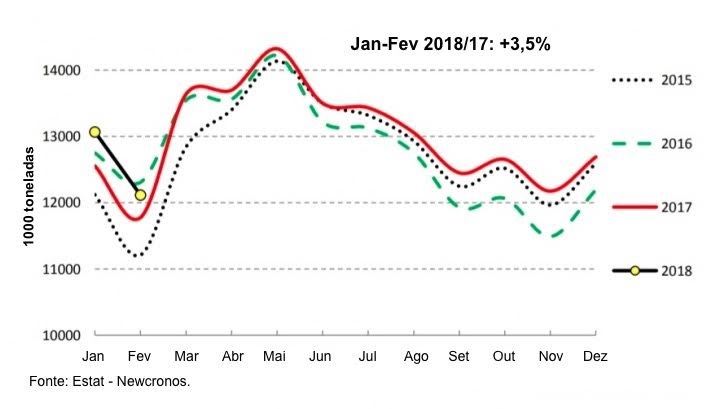 produção de leite na Europa - 2018