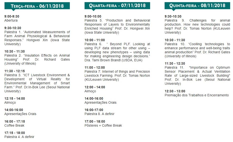 IV Workshop Internacional de Ambiência de Precisão