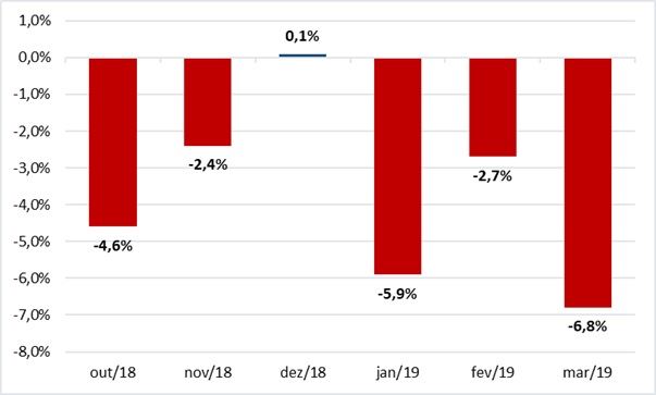 leilão GDT - setembro de 2018