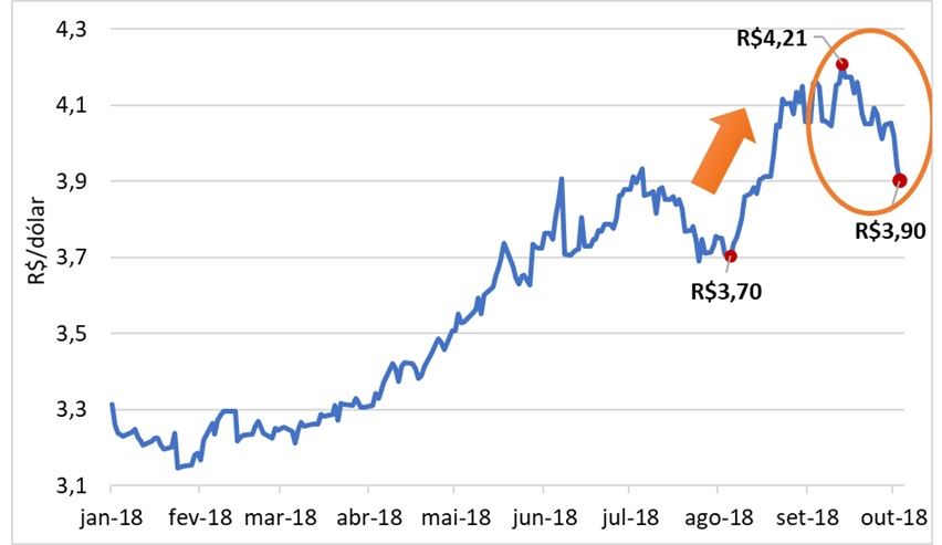 balança comercial láctea brasileira