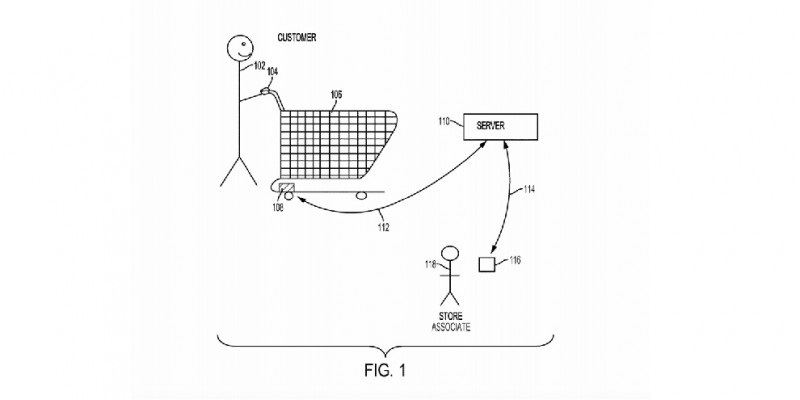 Walmart medirá a frequência cardíaca dos clientes pelo carrinho de compras