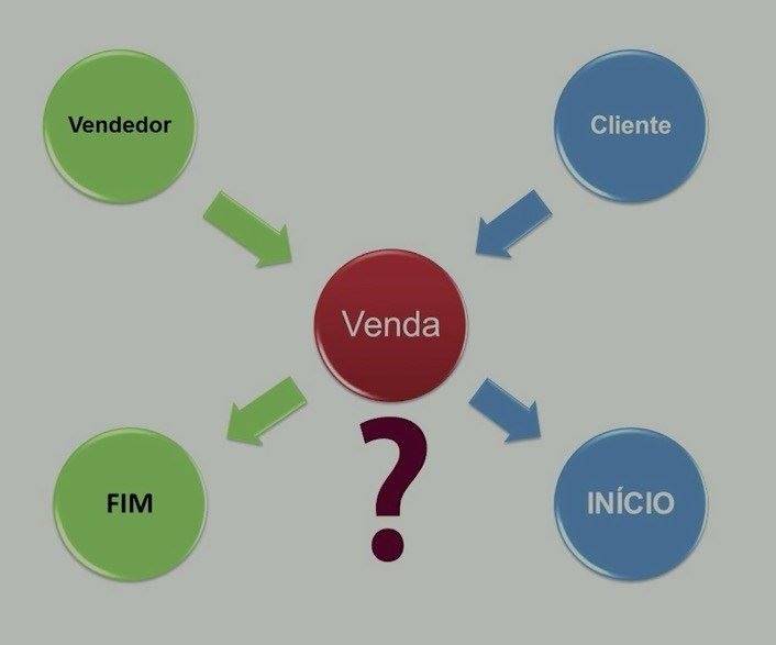 Figura 1