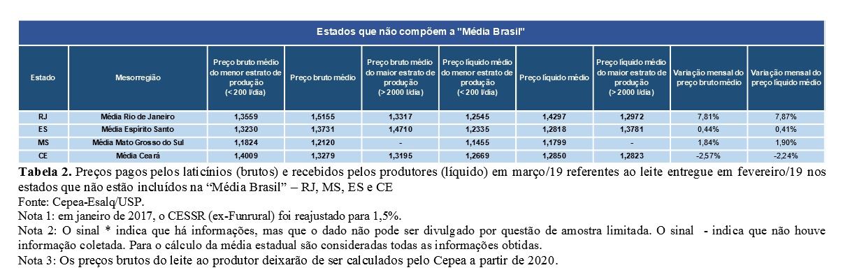 preço do leite Cepea Esalq