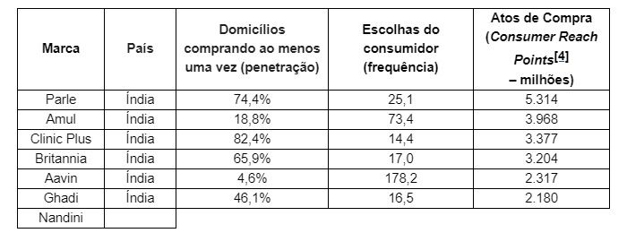 Brand Footprint Brasil