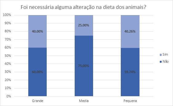 alteração em dietas vacas coronavirus