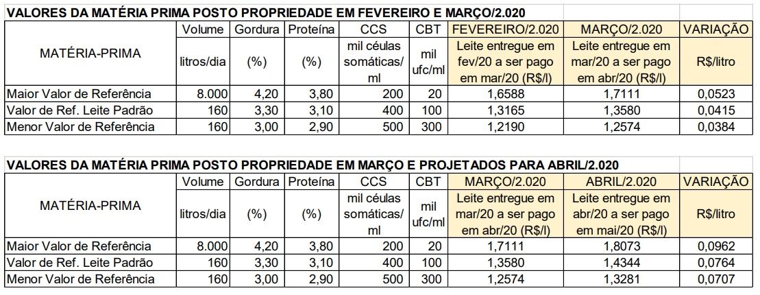 conseleite mg abril 2020