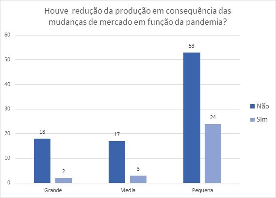 produção de leite coronavirus brasil