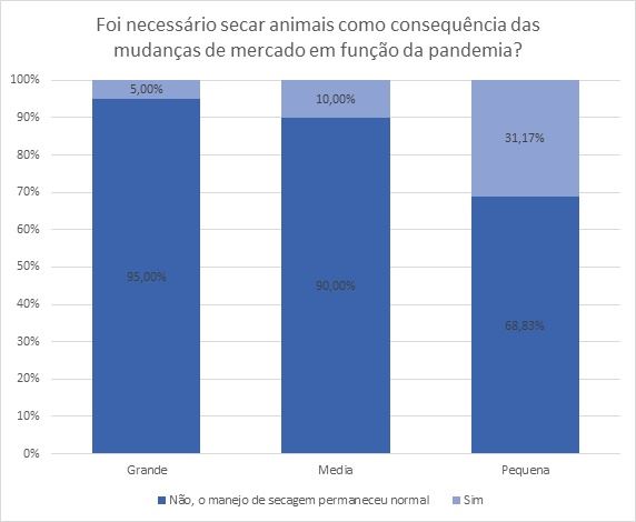 produção de leite coronavirus brasil