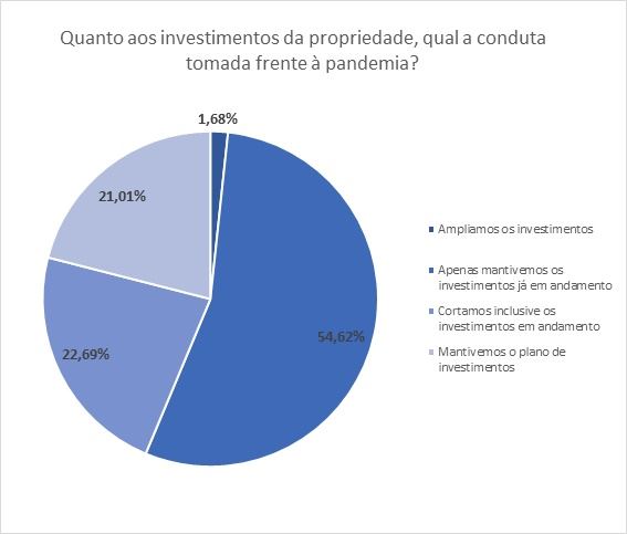 produção de leite coronavirus brasil