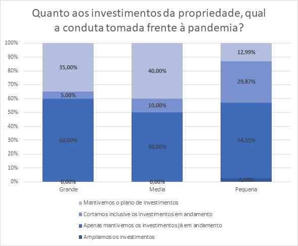 produção de leite coronavirus brasil