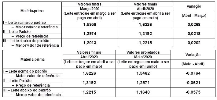 conseite sc junho 2020