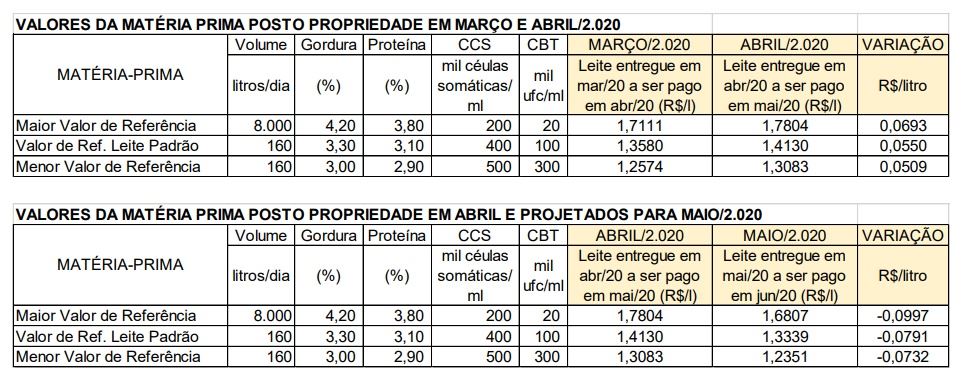 conseleite mg maio 2020
