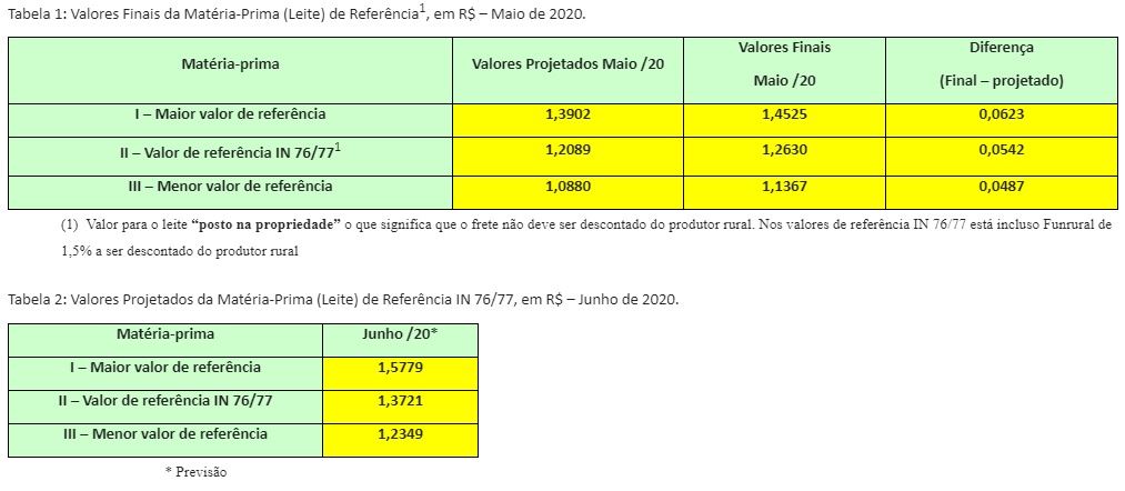 conseleite rs junho 2020