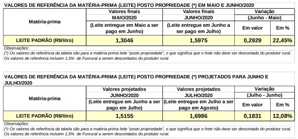 conseleite pr leite de julho a ser pago em agosto