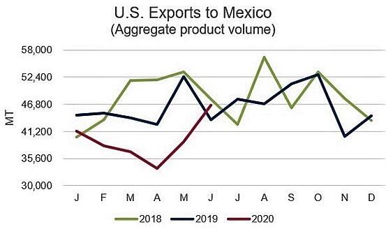exportacoes-lacteas-eua