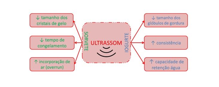 Ultrasson