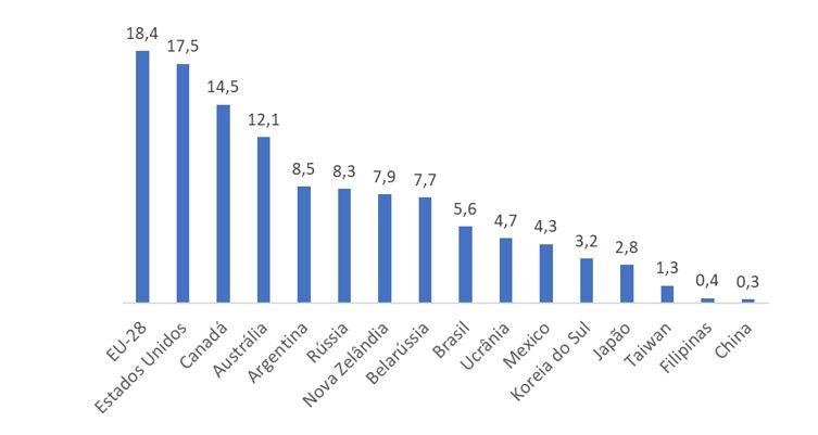 consumo de queijos por renda per capita