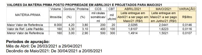 conseleite mg preço do leite