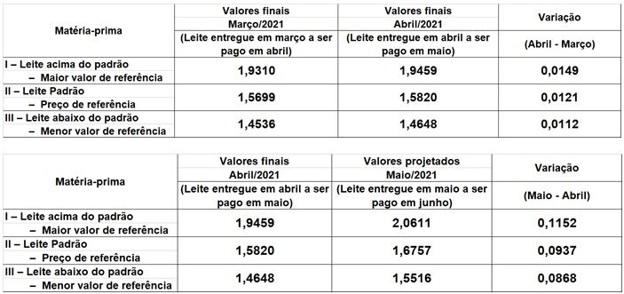 conseleite sc milkpoint preço do leite
