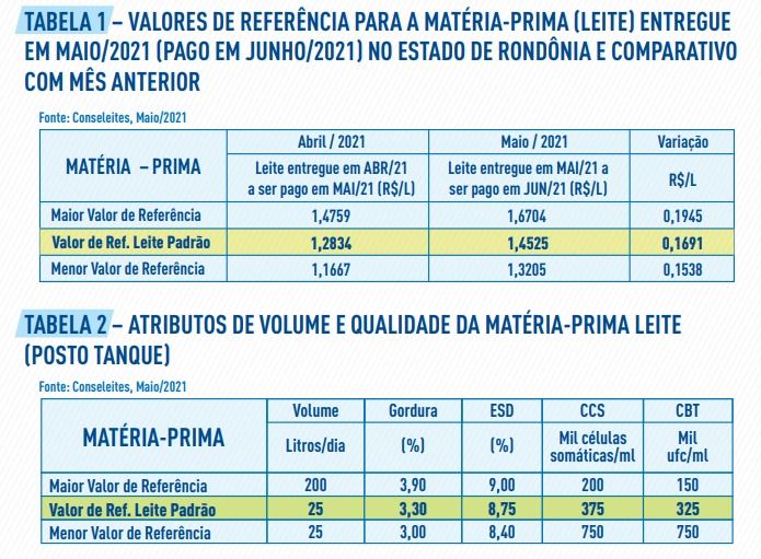 conseleite ro junho 2021